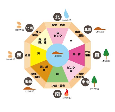 風水白|風水での「色」はどんな意味を持つ？色を使いこなして運気を上。